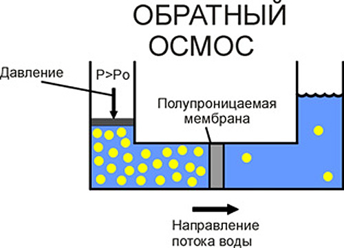 Купить АэроСад в Growsvet